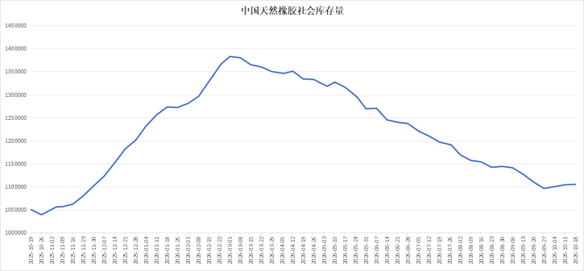 天然乳胶本周研报:橡胶高位震荡,乳胶涨跌不大,延续区间格局