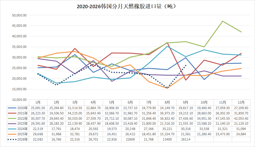 天然乳胶本周研报:橡胶高位震荡,乳胶涨跌不大,延续区间格局