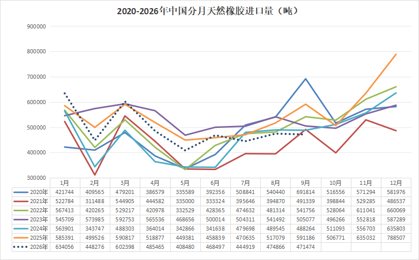 天然乳胶本周研报:橡胶高位震荡,乳胶涨跌不大,延续区间格局
