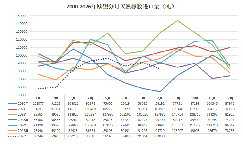 天然乳胶本周研报:橡胶高位震荡,乳胶涨跌不大,延续区间格局